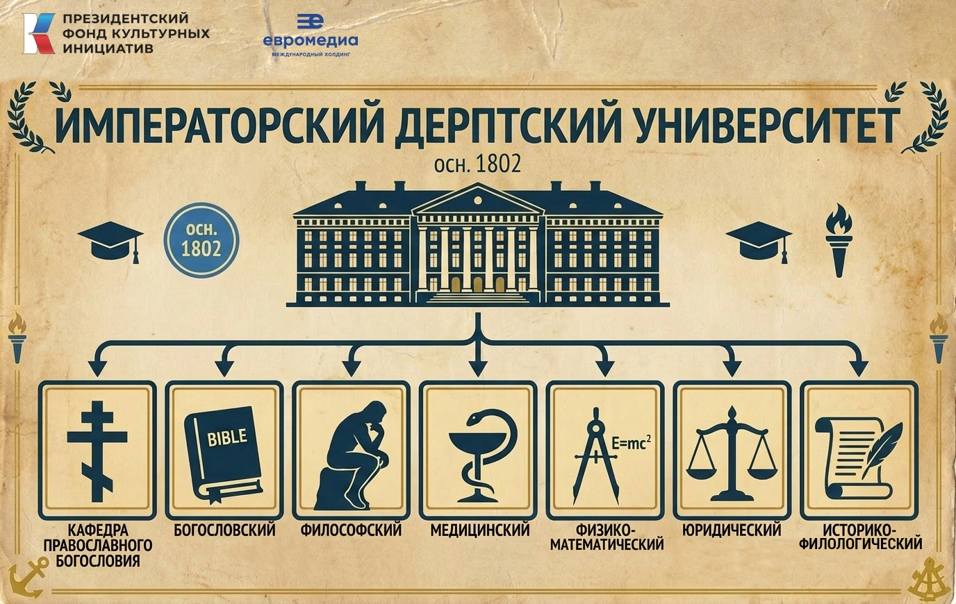 Международный холдинг «ЕвроМедиа» при поддержке Президентского фонда культурных инициатив реализует литературно-исторический проект «Русская Далиада». 
