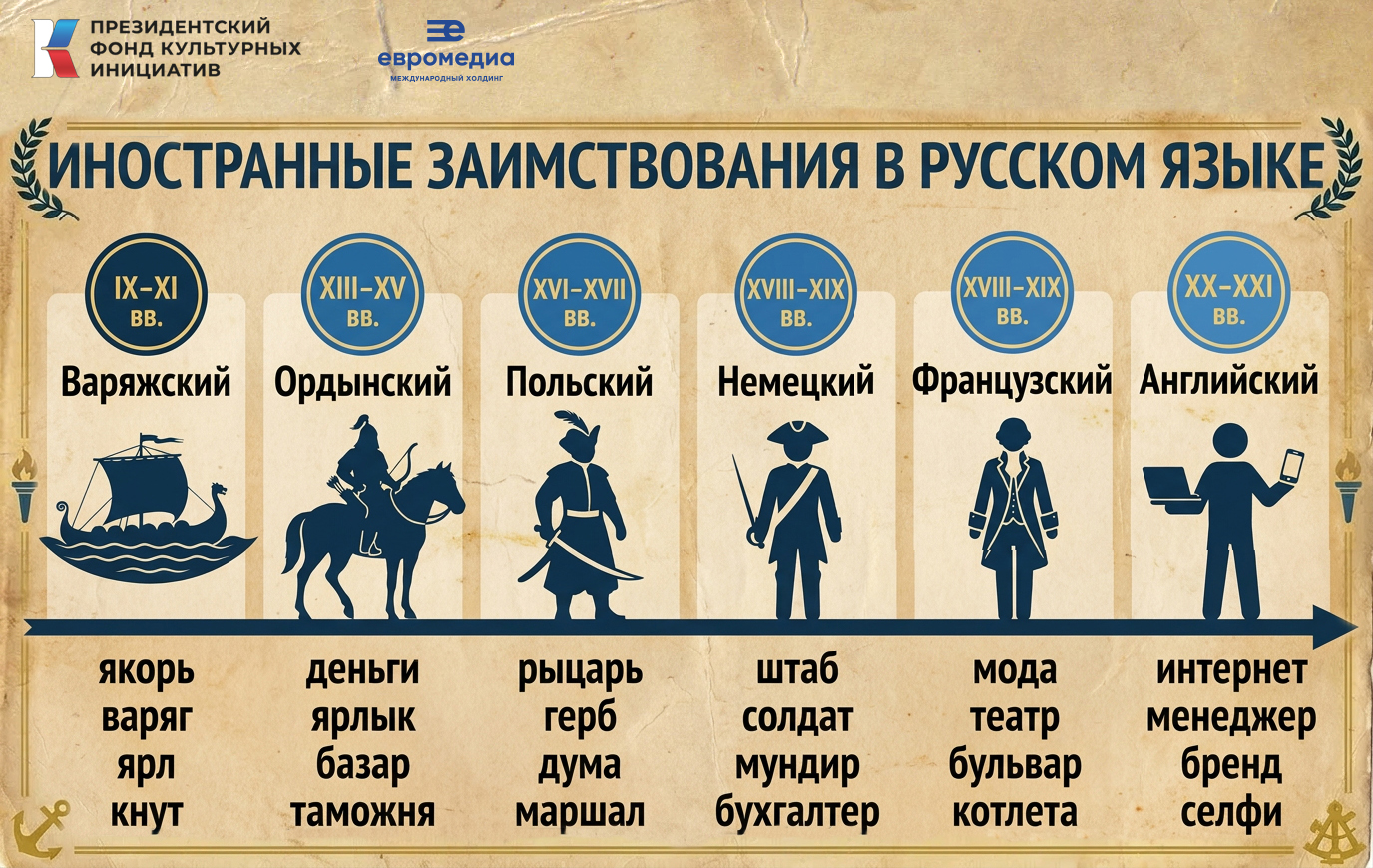 Международный холдинг «ЕвроМедиа» при поддержке Президентского фонда культурных инициатив реализует литературно-исторический проект «Русская Далиада». 
