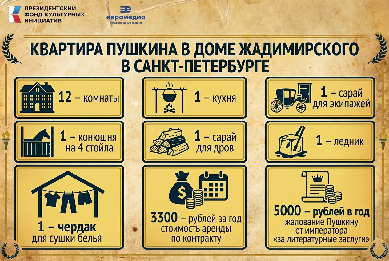 Поэт был стеснён в личных средствах, но за счёт материальной помощи от Николая I и устройства в Министерство иностранных дел смог значительно поправить свои дела.