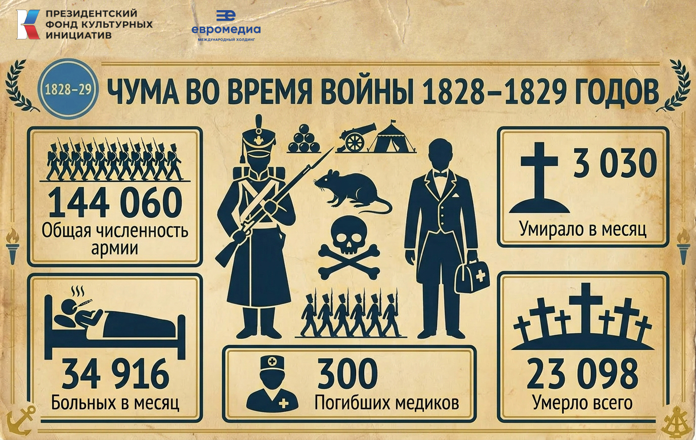 Международный холдинг «ЕвроМедиа» при поддержке Президентского фонда культурных инициатив реализует литературно-исторический проект «Русская Далиада».