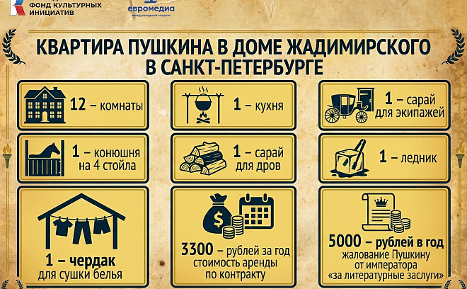 Поэт был стеснён в личных средствах, но за счёт материальной помощи от Николая I и устройства в Министерство иностранных дел смог значительно поправить свои дела.