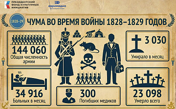 Международный холдинг «ЕвроМедиа» при поддержке Президентского фонда культурных инициатив реализует литературно-исторический проект «Русская Далиада».