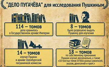 Александр Пушкин стал первым историческим исследователем «пугачёвского бунта», который с царского дозволения был допущен к секретным архивам Империи.