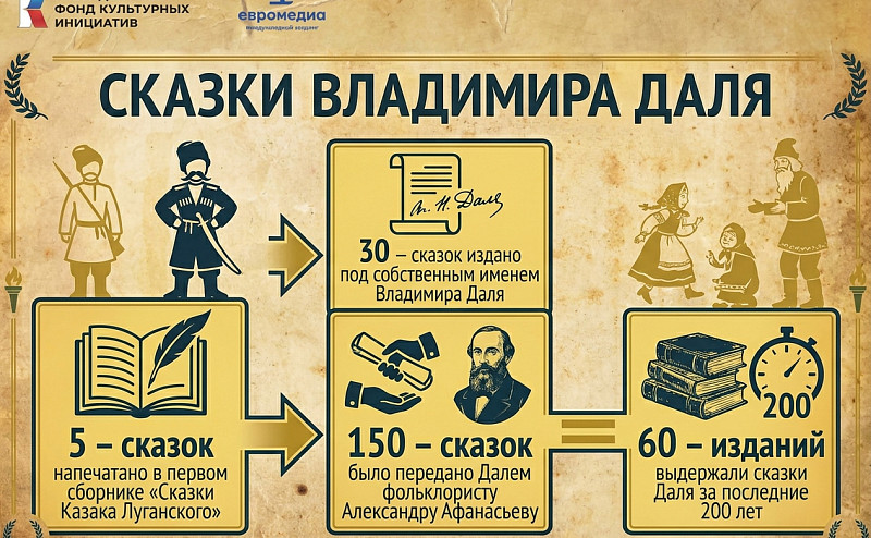 Русские сказки Казака Луганского стали первыми в отечественной литературе, написанными конкретным автором (ранее были только народные).